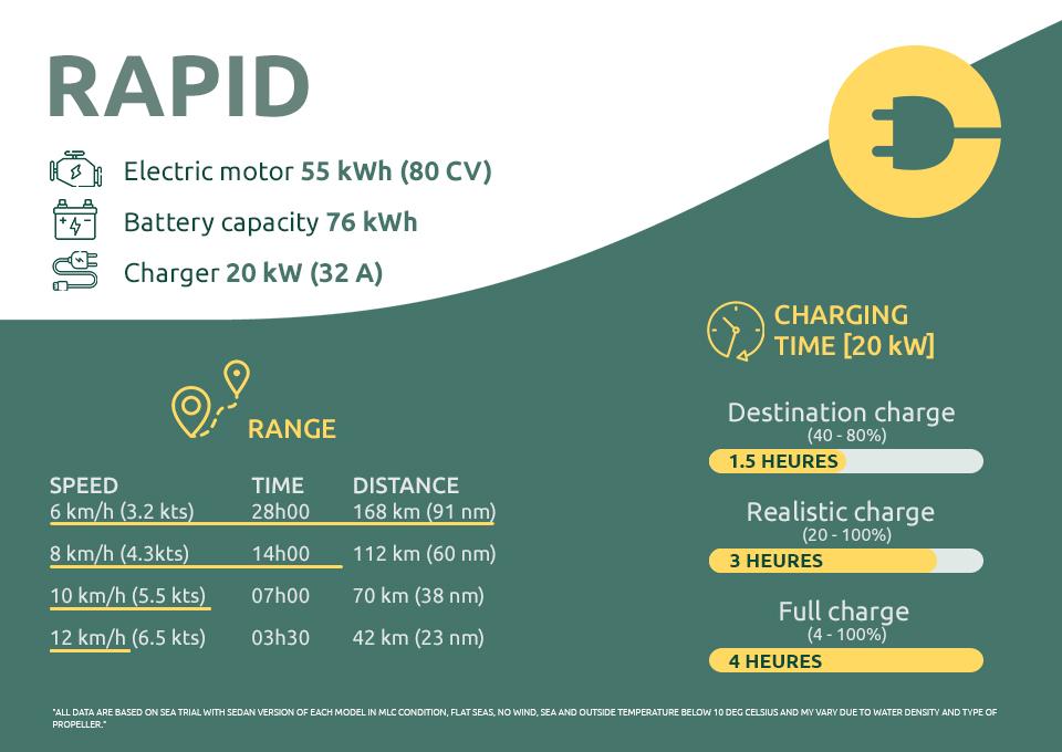 D11 RAPID EN